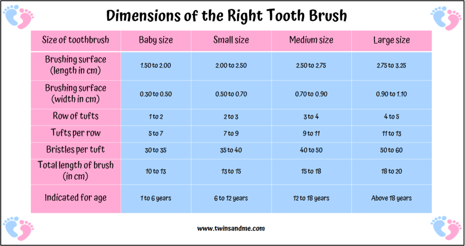 Are you using the right toothbrush for your child? Do you know the factors you should be looking for? Read more for some tips from a pediatric dentist.